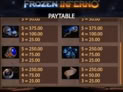 Frozen Inferno