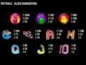 Alien Domination