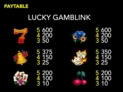 Lucky Gamblink