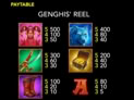Genghis' Reel