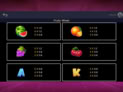 Fruity Wheel