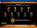 Treasures of Osiris