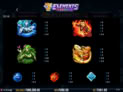 7 Elements