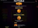 Doge Coin Link